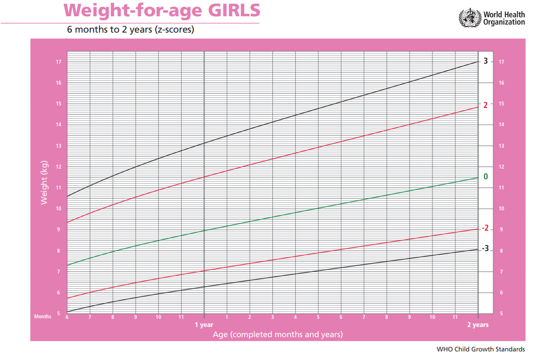 Vægtkurve-baby-pige-6-mdr.-2-år